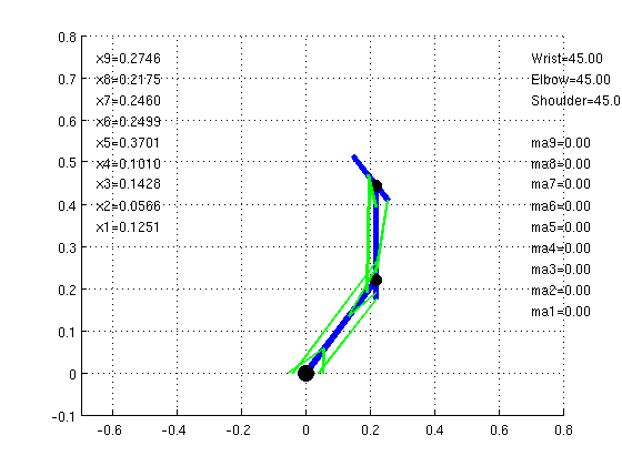 Motor Control